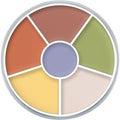 Kryolan Professional Makeup - Concealer circle - color Neutralizer